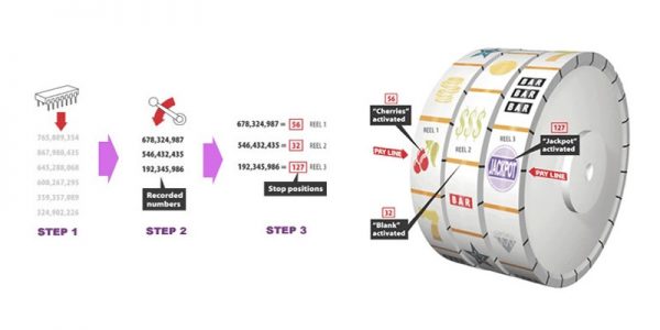 how pokies work - understanding random number generator