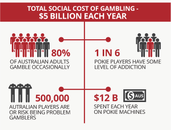 what do statisitcs say about gambling